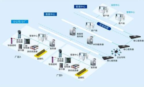 建宁县食堂收费管理系统七号