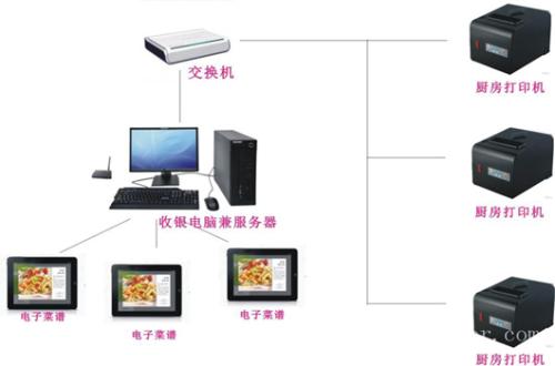 建宁县收银系统六号